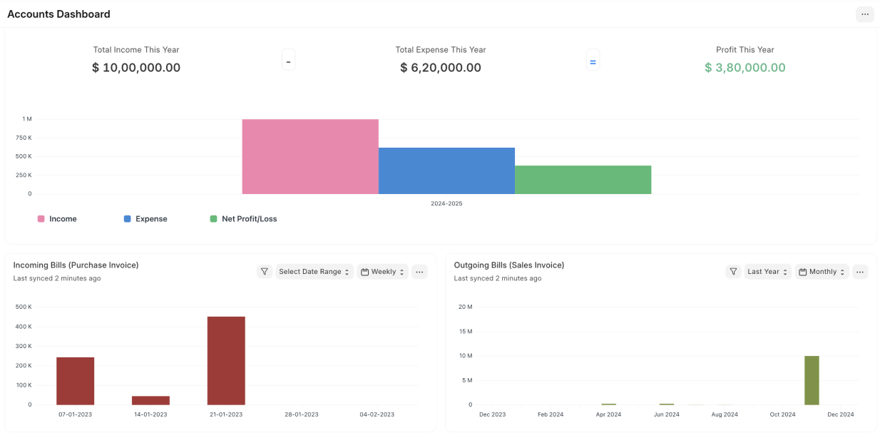 Gráfica de resultados